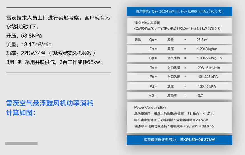 康師傅污水處理鼓風(fēng)機(jī)案例.jpg