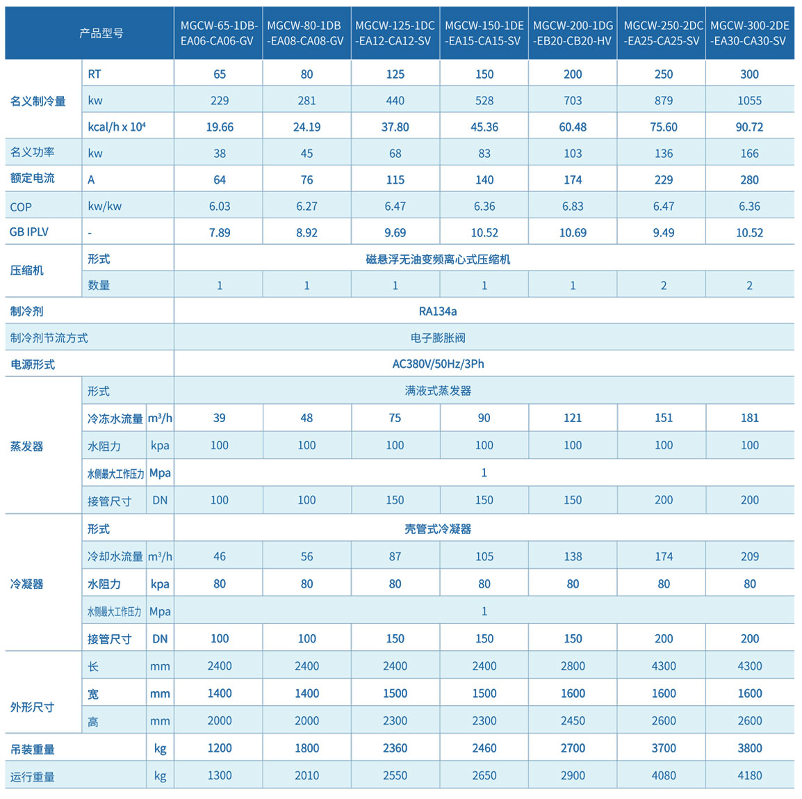 冷水機參數(shù)1.jpg